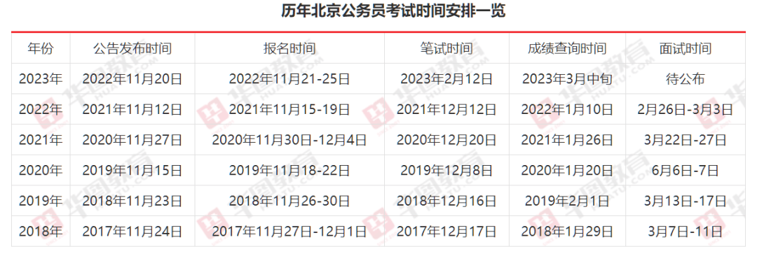 重庆市2024年公务员考试公告发布