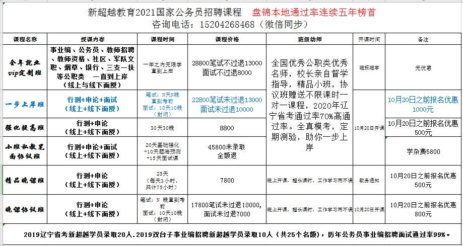 国家公务员公告中的机遇与挑战探索文章标题，公务员公告揭示的机遇与挑战分析