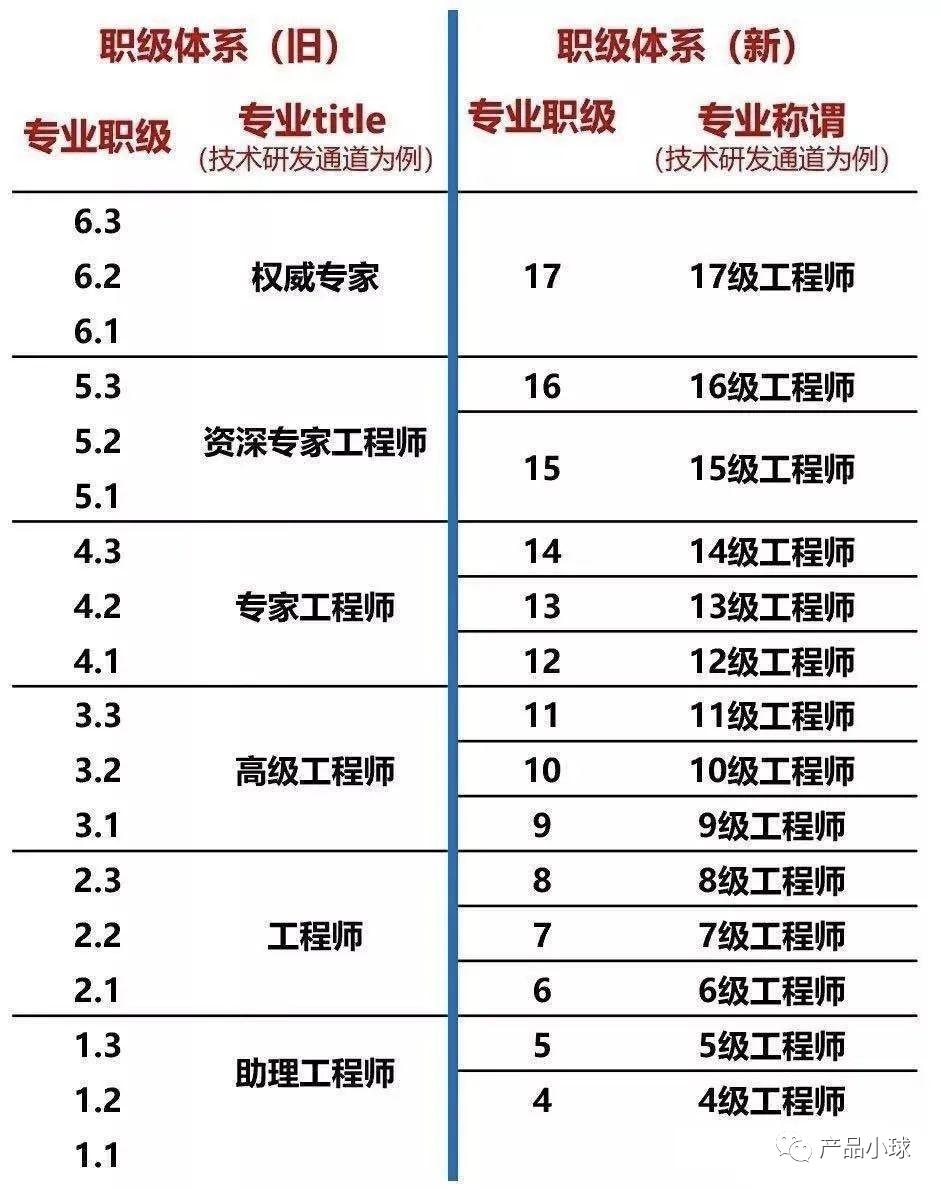 公务员职级晋升个人述职报告精选范文汇总