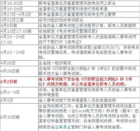 公务员笔试成绩保留时间与规定详解