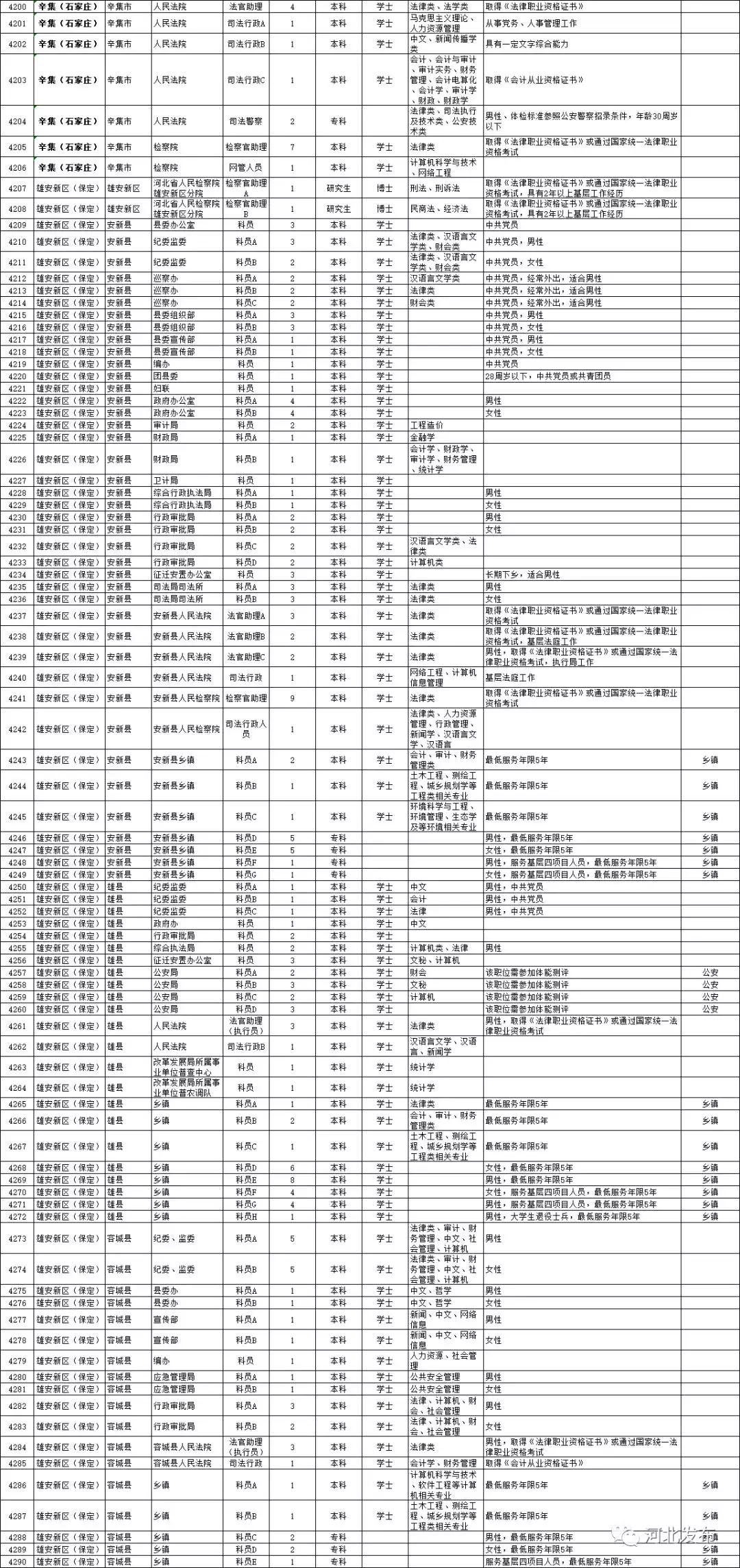 XXXX年省考公务员职位表深度解析，洞悉岗位变化与趋势