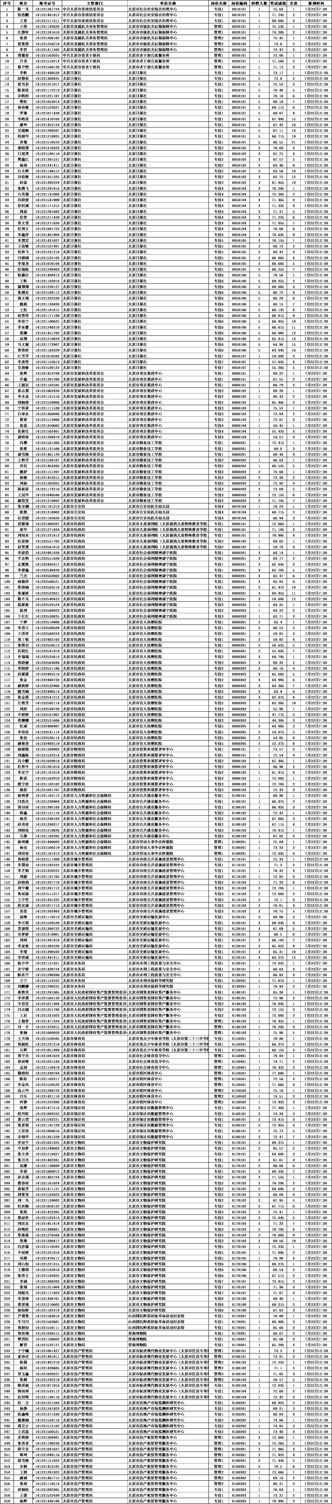 2023年公务员面试真题及答案解析全解析