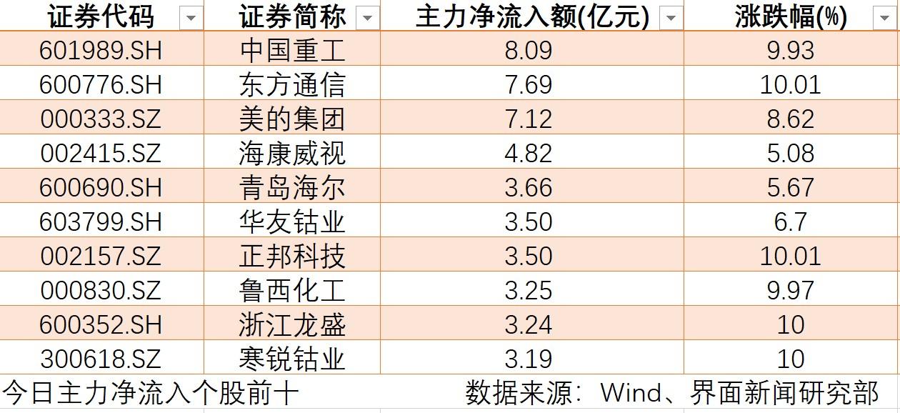 2025年A股展望，未来牛市格局解析