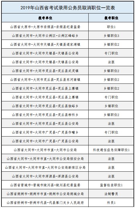 备战国家公务员考试，攻略与准备之路