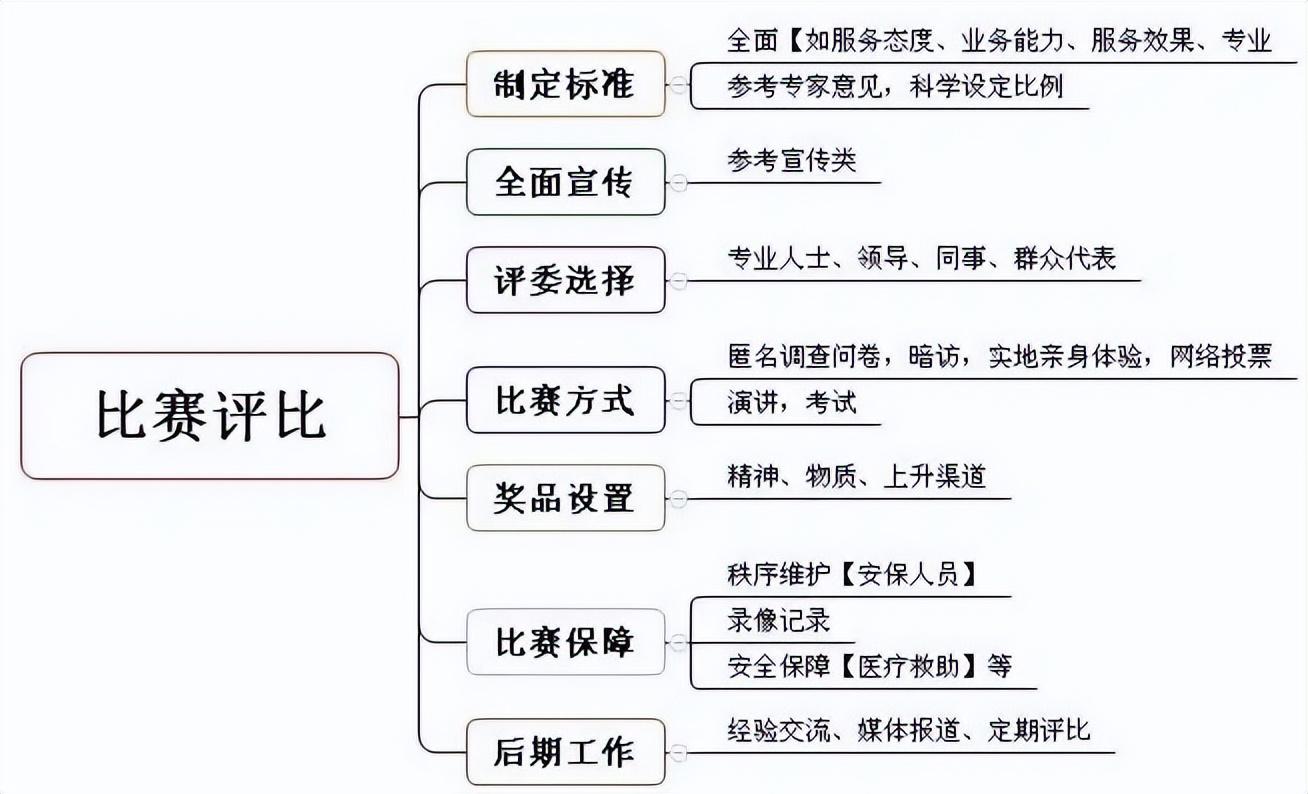 结构化面试经典题库，100题及答案解析详解