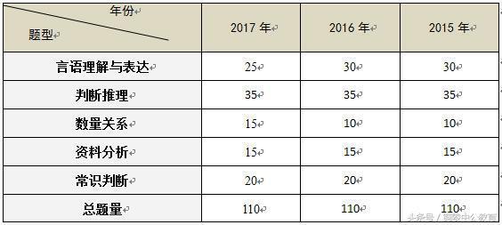 公务员考试行测题目解析与数量概览