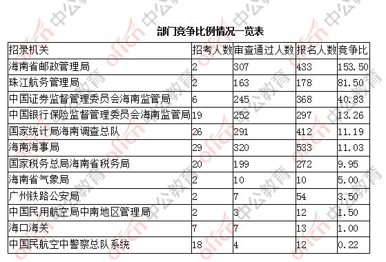 揭秘国考岗位表，XLS格式下的机遇与挑战 2025展望