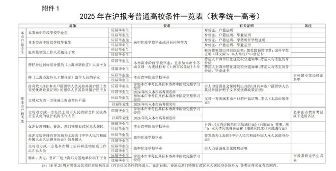 关于2025年单招报名时间的探讨与分析