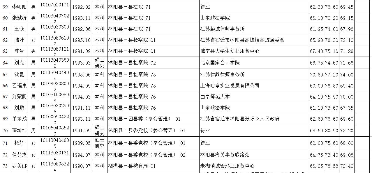 大连公务员拟录用公示，公开透明招聘流程促进公平公正招聘结果展示