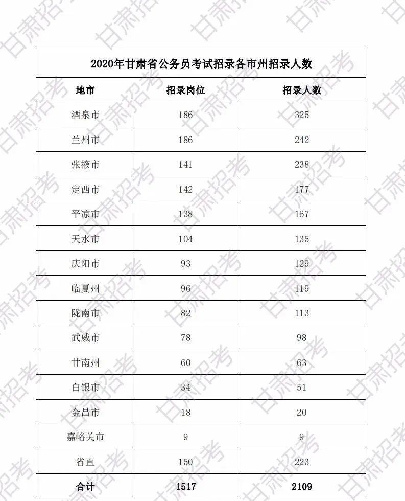 XXXX年公务员报名流程与步骤详解