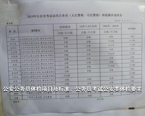 公务员体检特殊标准（人民警察）的重要性解析