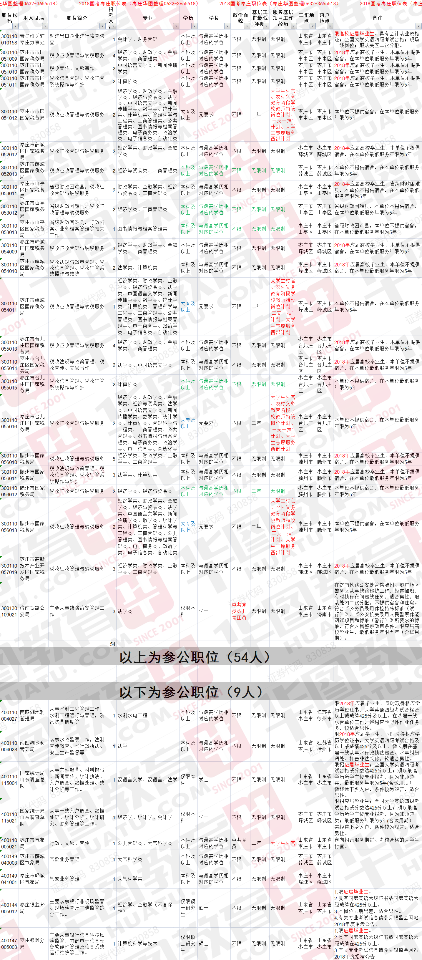 国家公务员考试岗位表PDF深度解读与分析