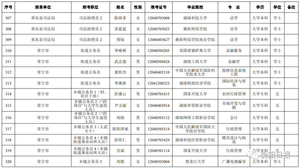 模拟公务员录取名单揭晓，选拔新星闪耀榜单！