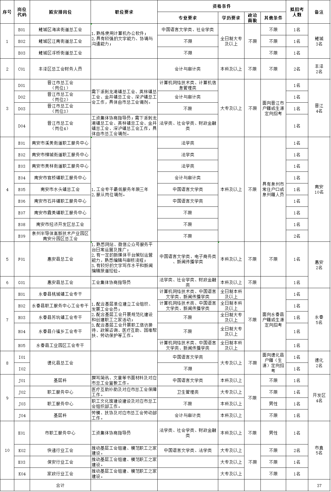 笔试与面试的综合评估，双重考量下的成绩折算方法