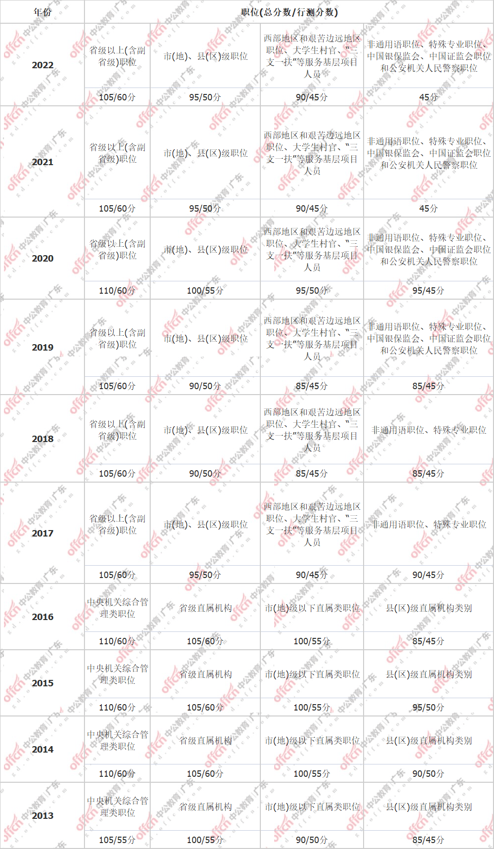 行业资讯 第42页