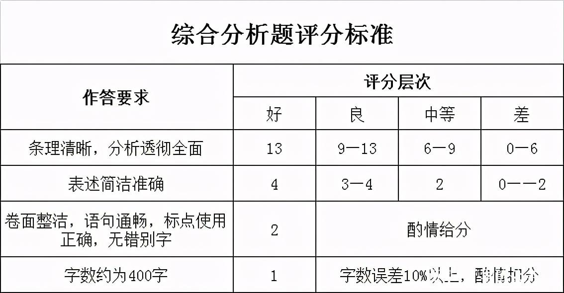 申论估分与给分机制深度解析