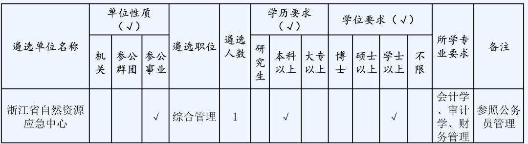 公务员报名表，展现自我实力，规划未来蓝图之路