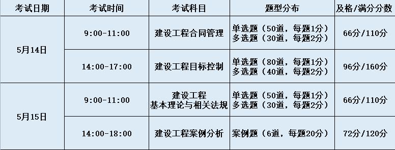 监理证报考条件全面解析