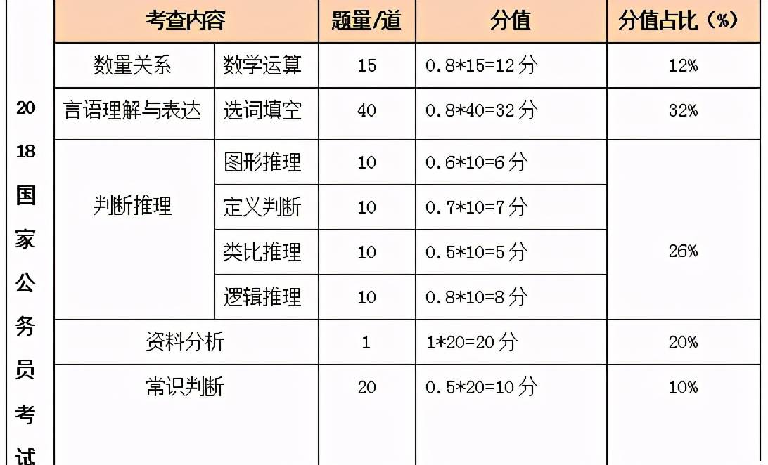 天津公务员难度系数深度解析