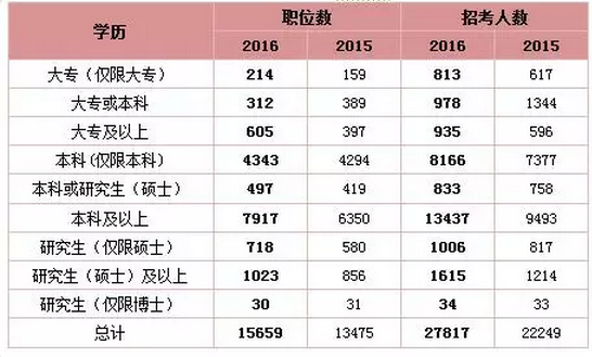 国家公务员考试时间与策略，备考国考全攻略