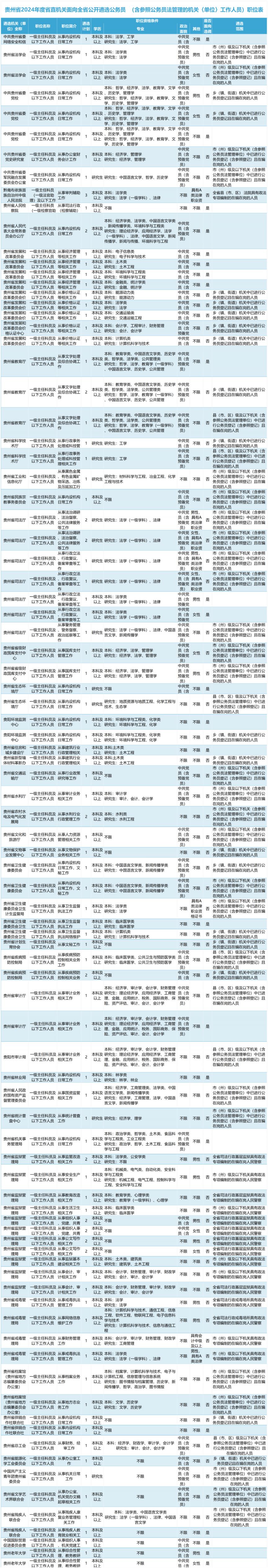 2024年省考职位表下载指南，全面解析如何获取职位表信息