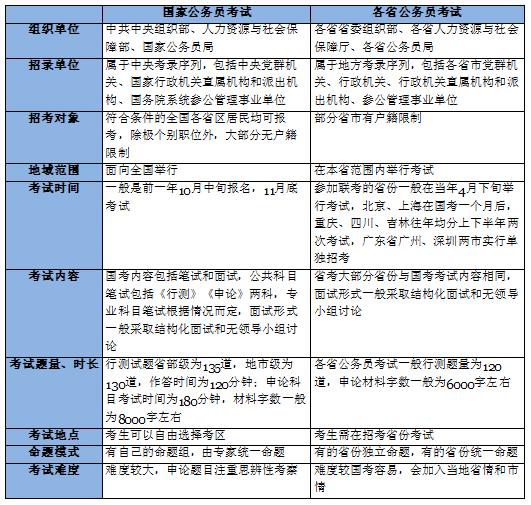 国考答题方法与策略技巧深度解析