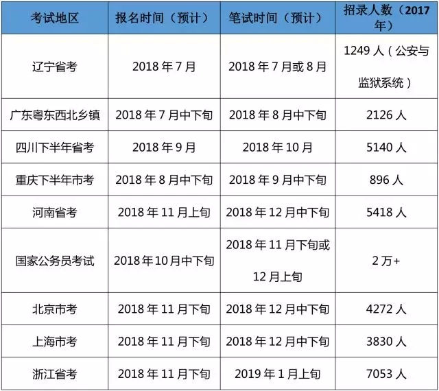 公务员考试备考规划，策略、步骤与准备全攻略