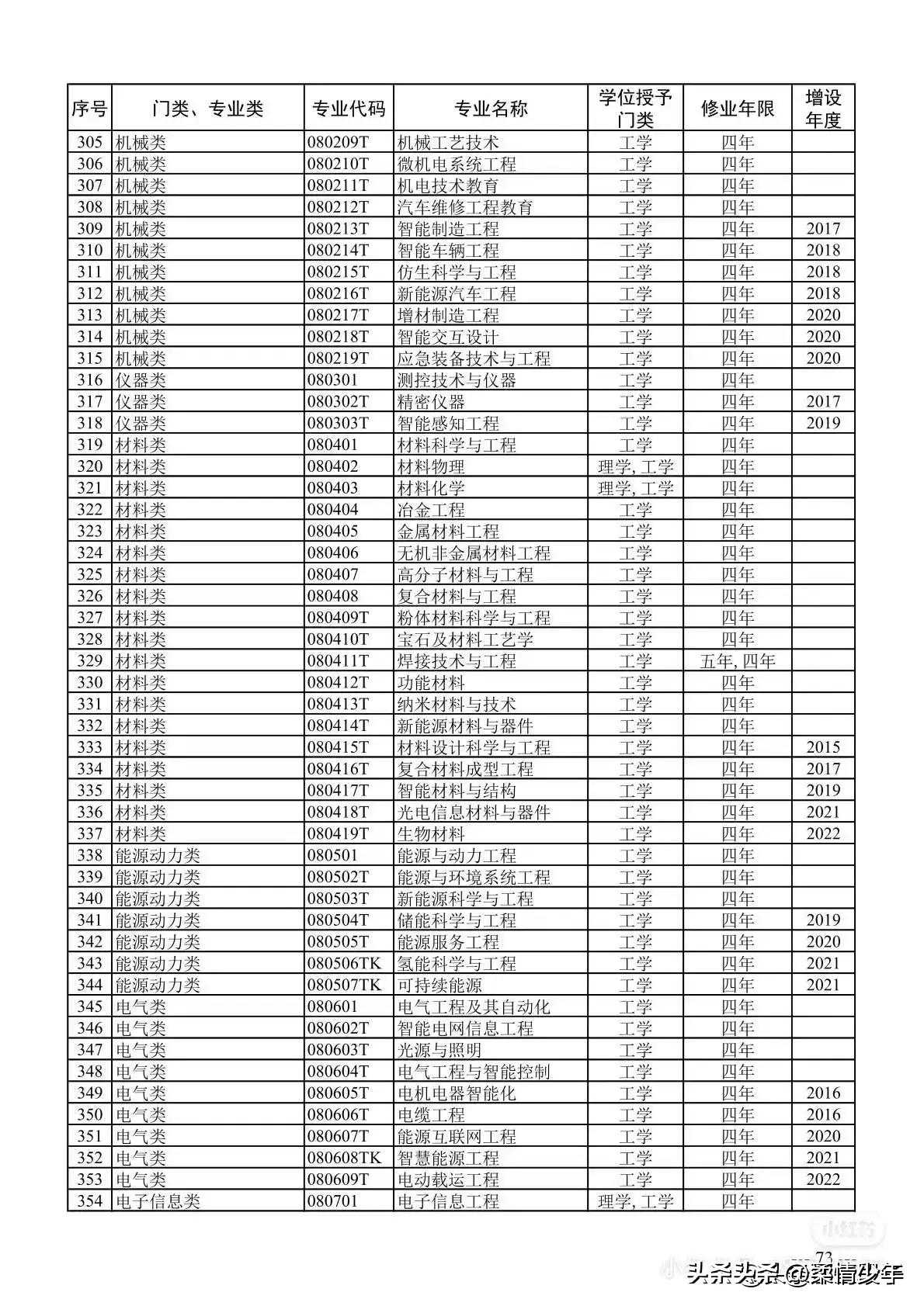 省公务员考试目录详解概览