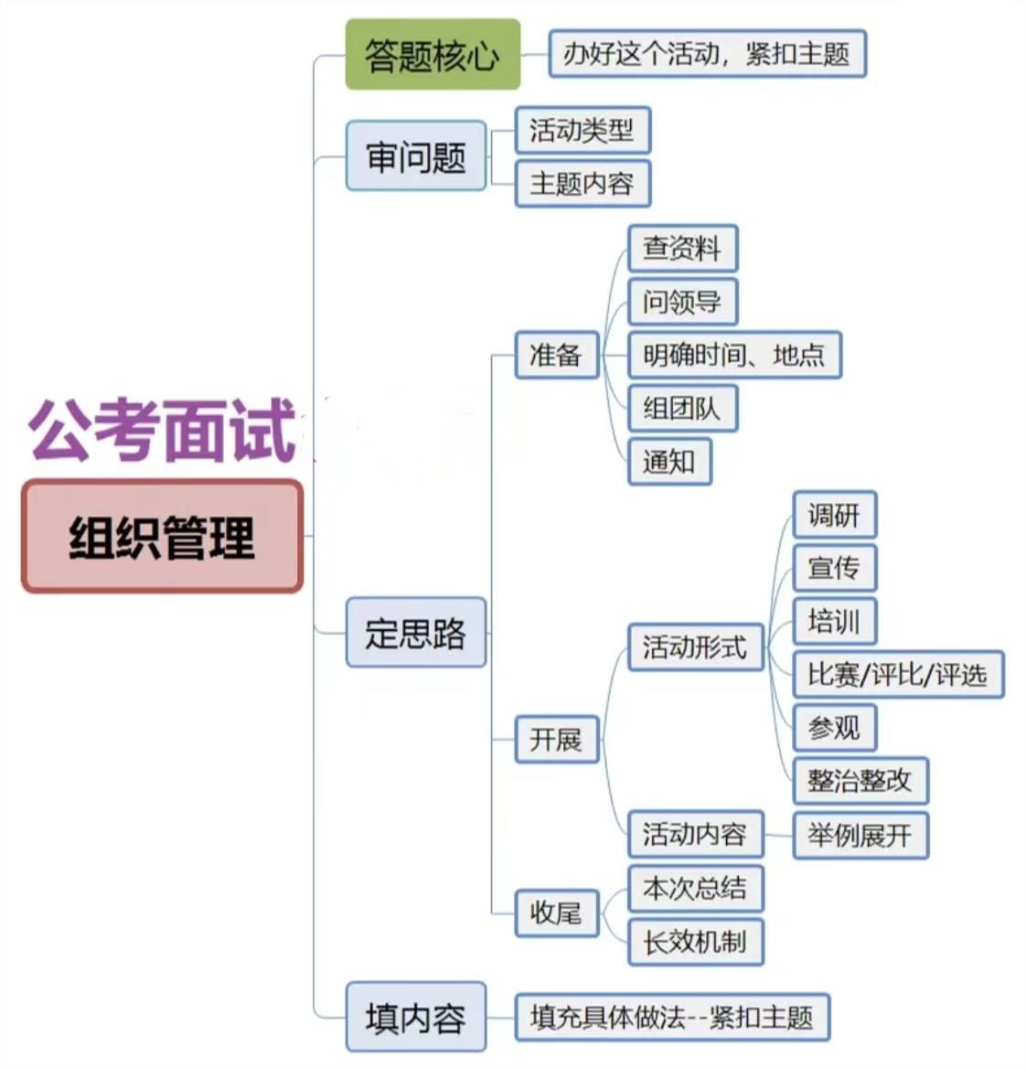 公务员技术岗面试解析与策略探讨