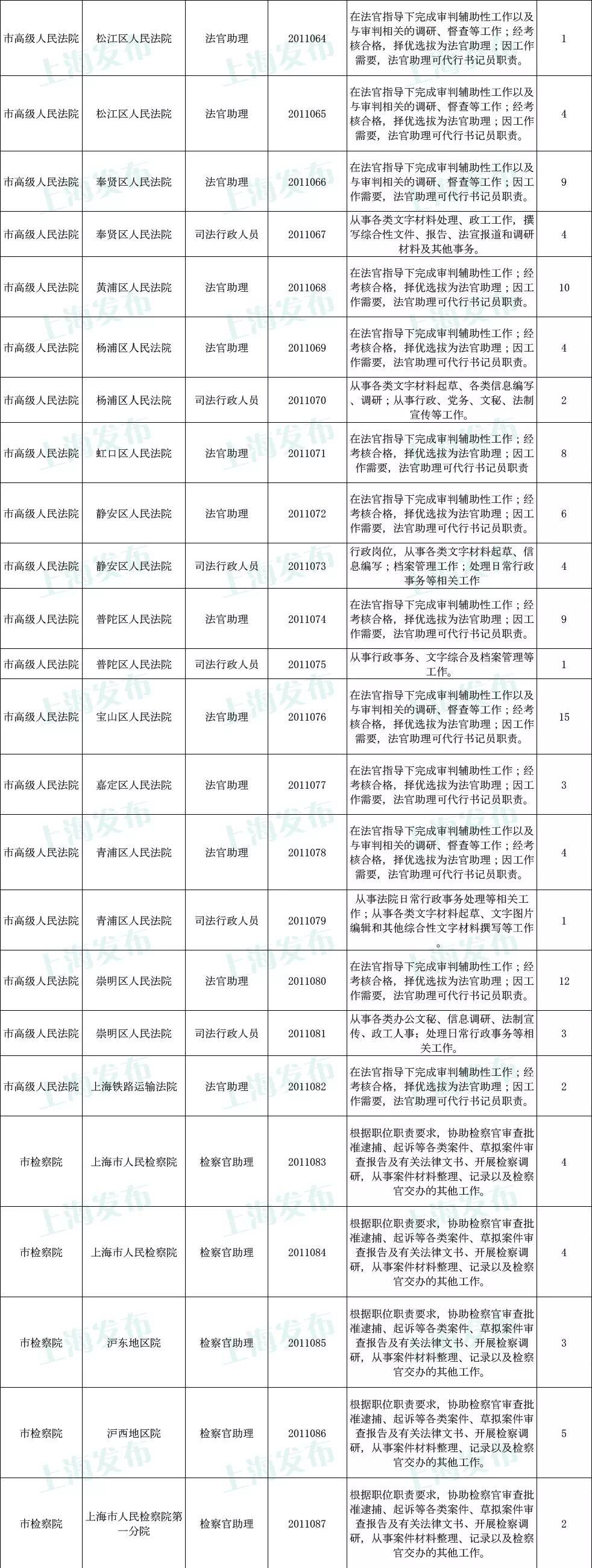 公务员报考指南，岗位表解读与选择策略