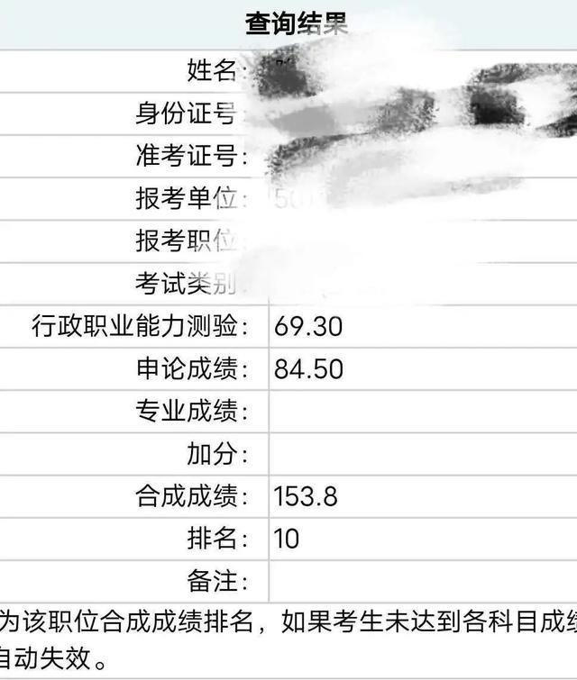 公考笔试成绩满分背后的故事，努力与启示的交汇点