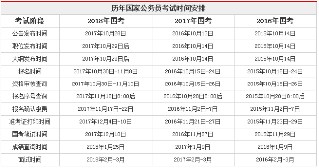 国家公务员考试时间与备考策略，国考指南详解