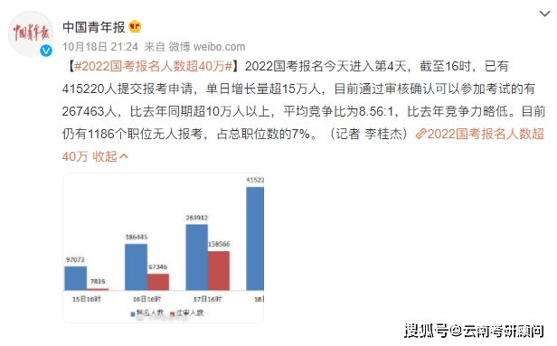 2022年国考专业对照表深度解读与研究报告