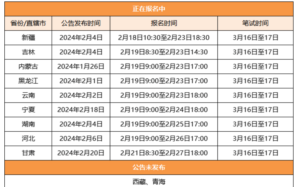 省考公务员2024报名条件详解及要求