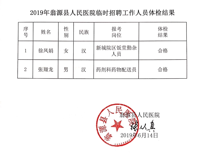 解读公务员体检标准（2016年第140号文件）详解篇