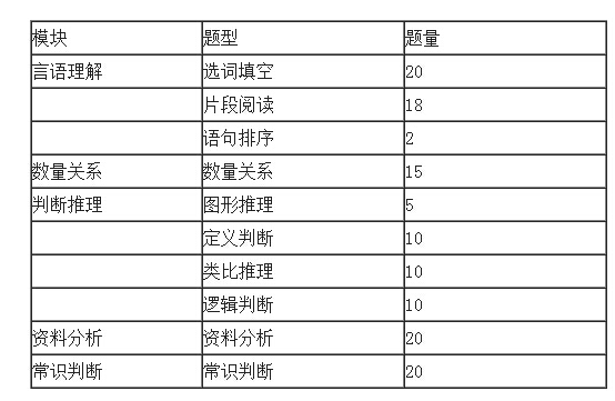 公务员考试题型分数深度解析