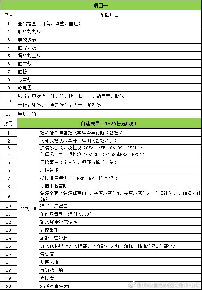 公务员体检项目全面解析