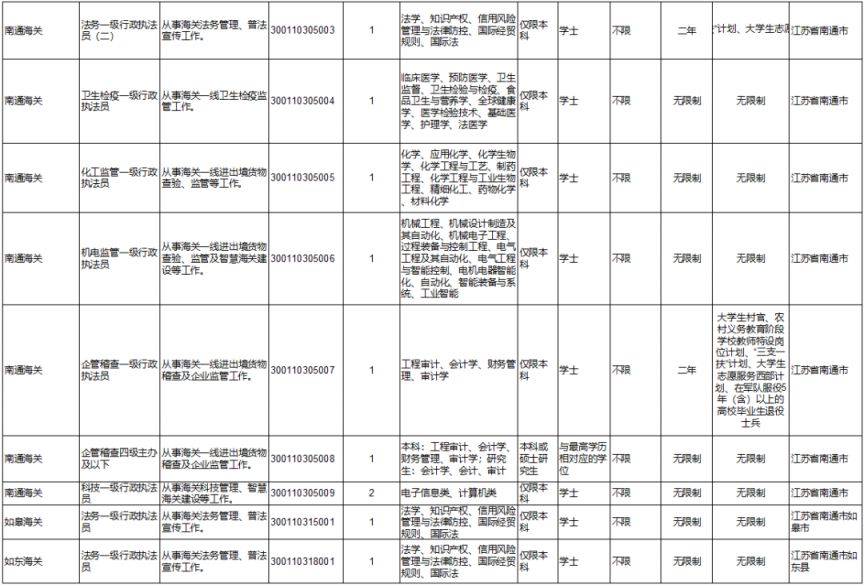 下载与分析2024年国考职位表全面指南