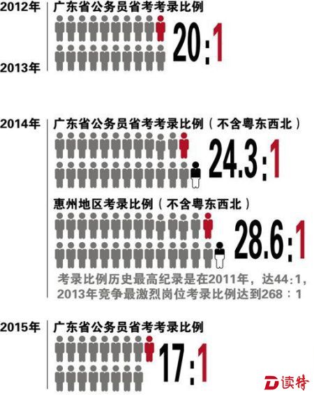 公务员考试内容过度化的探讨