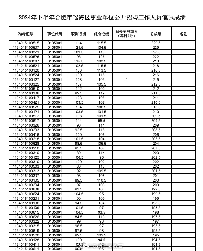 公务员考试成绩排名解读与分析报告