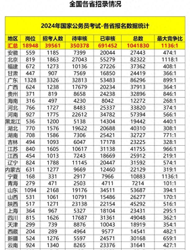 2024年国考岗位查询全面解析及指南