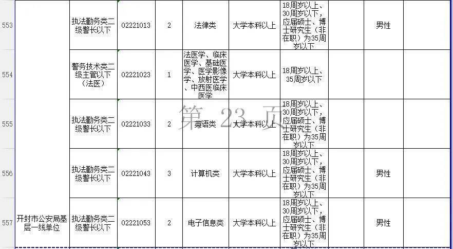 河南省公务员岗位招录表全面解析