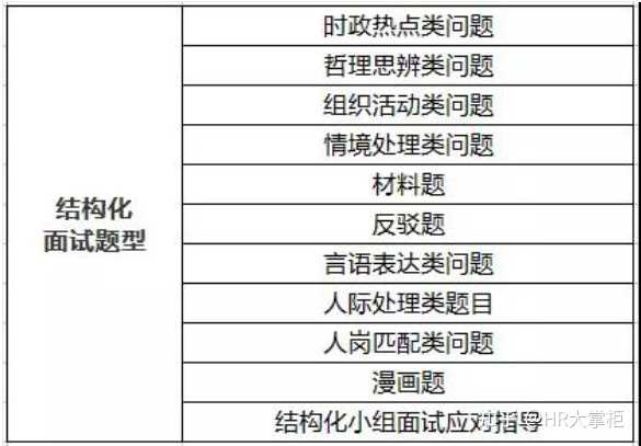 结构化面试中的五分钟两道题挑战与应对策略