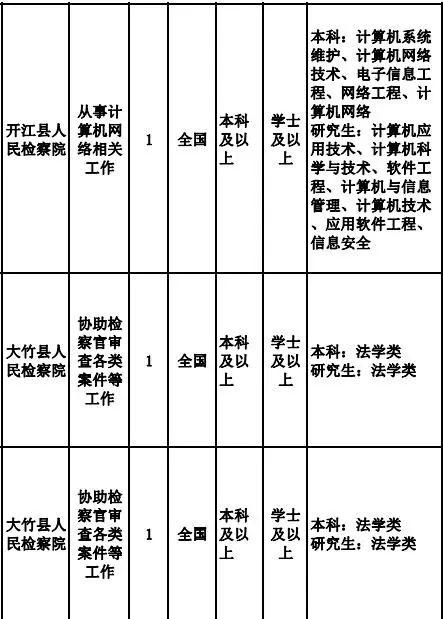 四川公务员考试报名官网，一站式满足你的考试需求