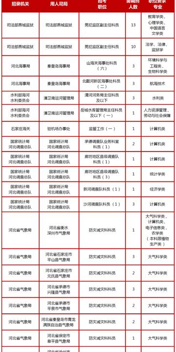 国考调剂公告与职位表深度解析