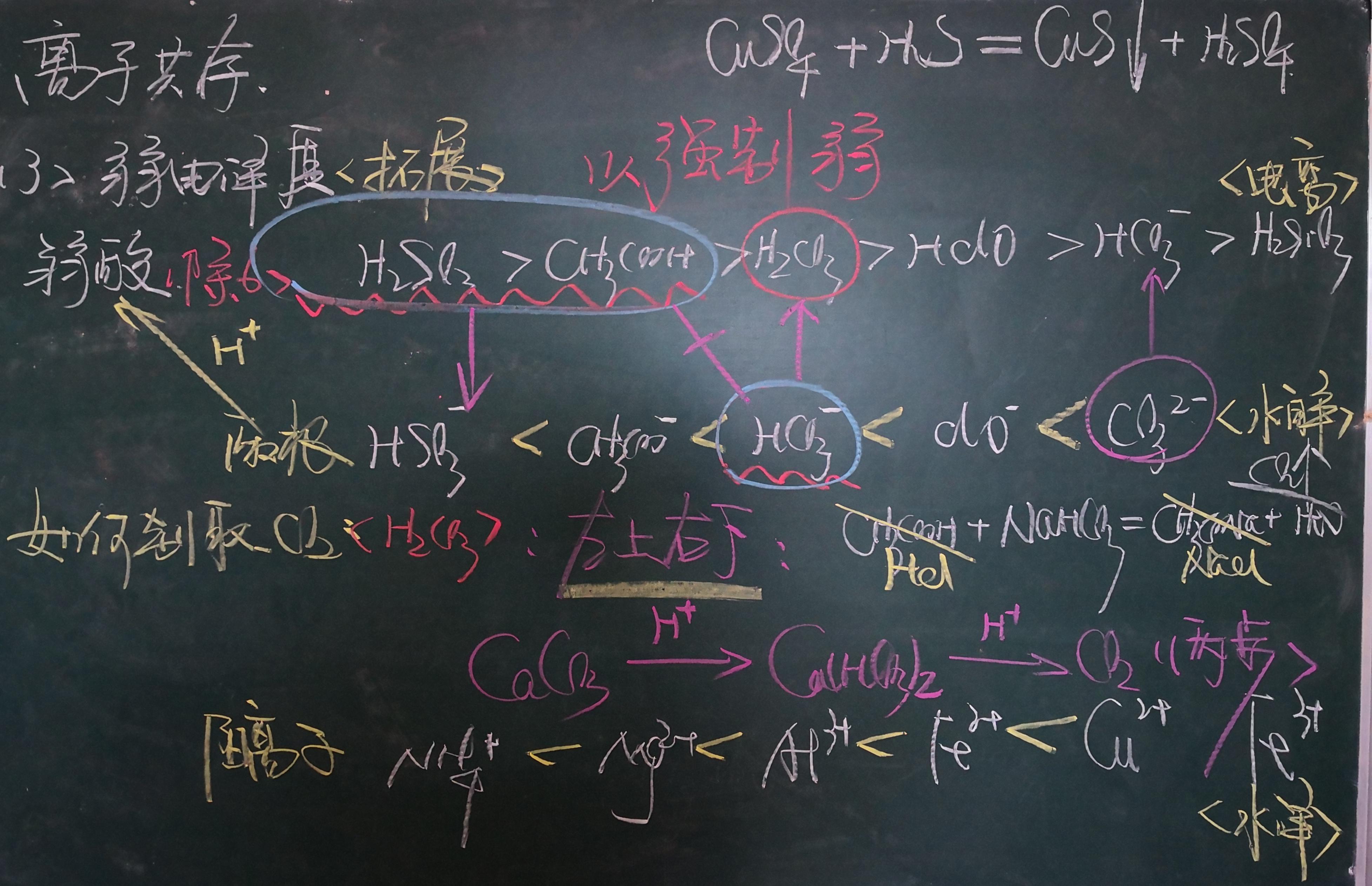 高中化学高频考点速查速记手册