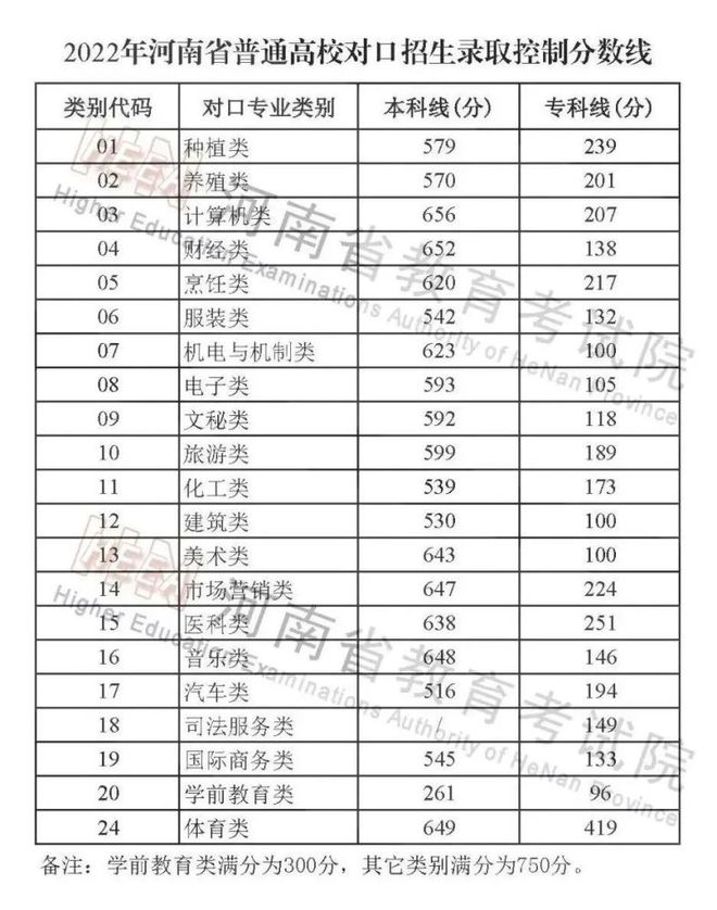 揭秘与分析，2022年山西高考录取分数线详解