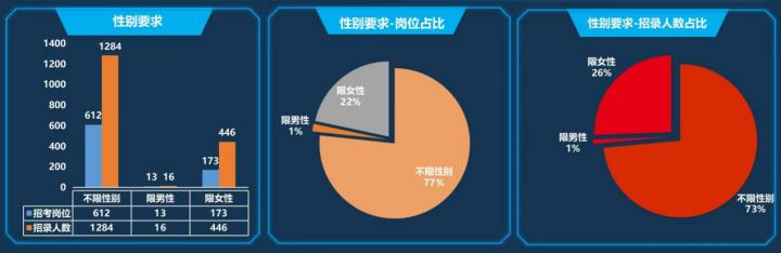 2023年国考真题及答案解析详解