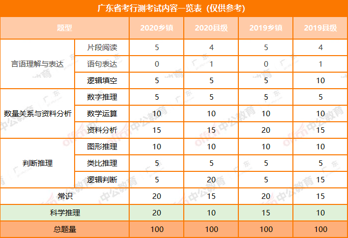 考公行测备考策略全解析，方法与技巧概览