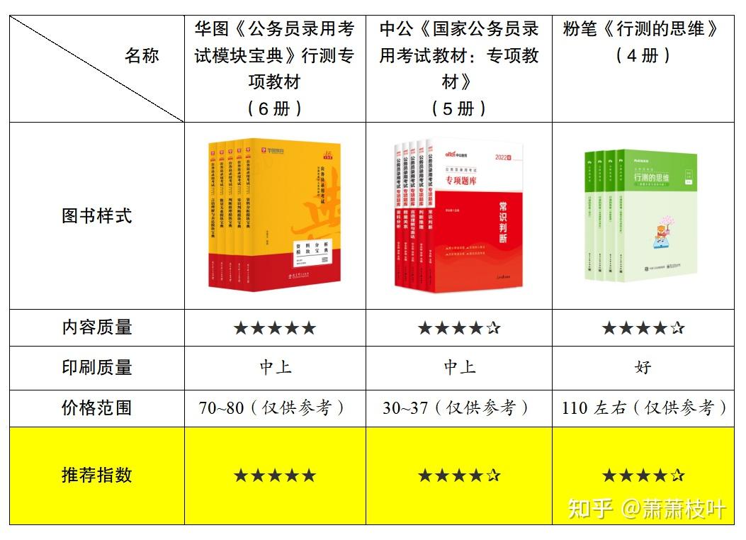 公务员考试辅导资料的重要性与高效使用策略